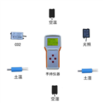 OK-TQ4田間小氣候自動(dòng)觀測(cè)儀 風(fēng)速、風(fēng)向、空氣溫度、空氣濕度氣象監(jiān)測(cè)儀